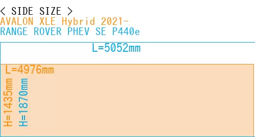 #AVALON XLE Hybrid 2021- + RANGE ROVER PHEV SE P440e